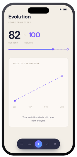 Evolution — score trajectory